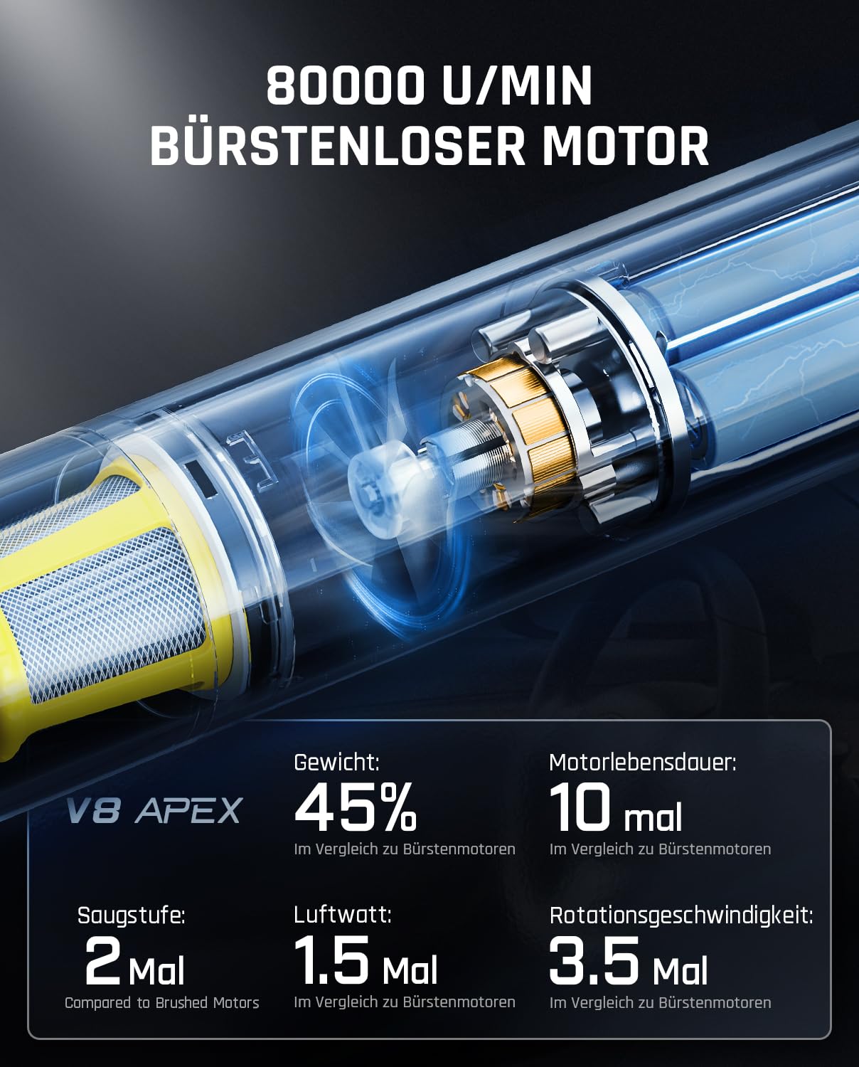 Fanttik Slim V8 APEX Autostaubsauger